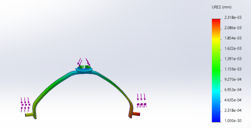 Tail Calculation 1
